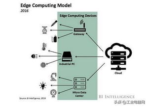 邊緣計(jì)算是如何提升工業(yè)物聯(lián)網(wǎng)性能的